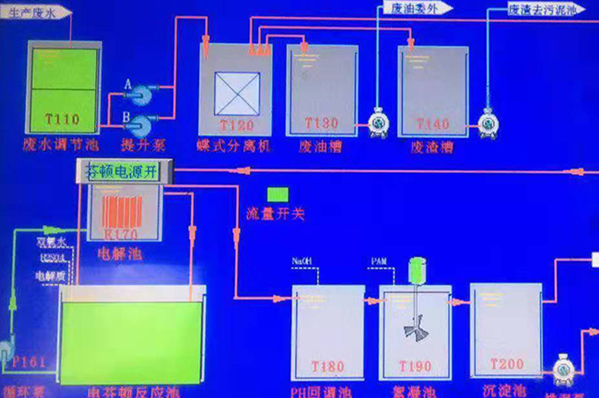 操作運行復雜